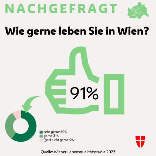 copyright: MA 18 Grafik, Daumen-nach-oben-Symbol