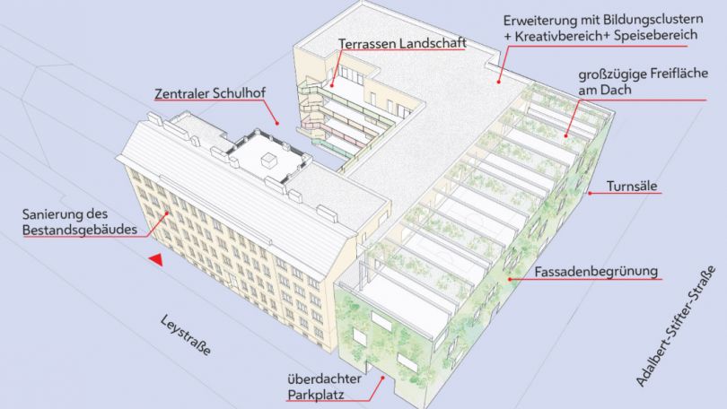 Skizze des Schulgebäudes mit Kennzeichnung der einzelnen Bereiche