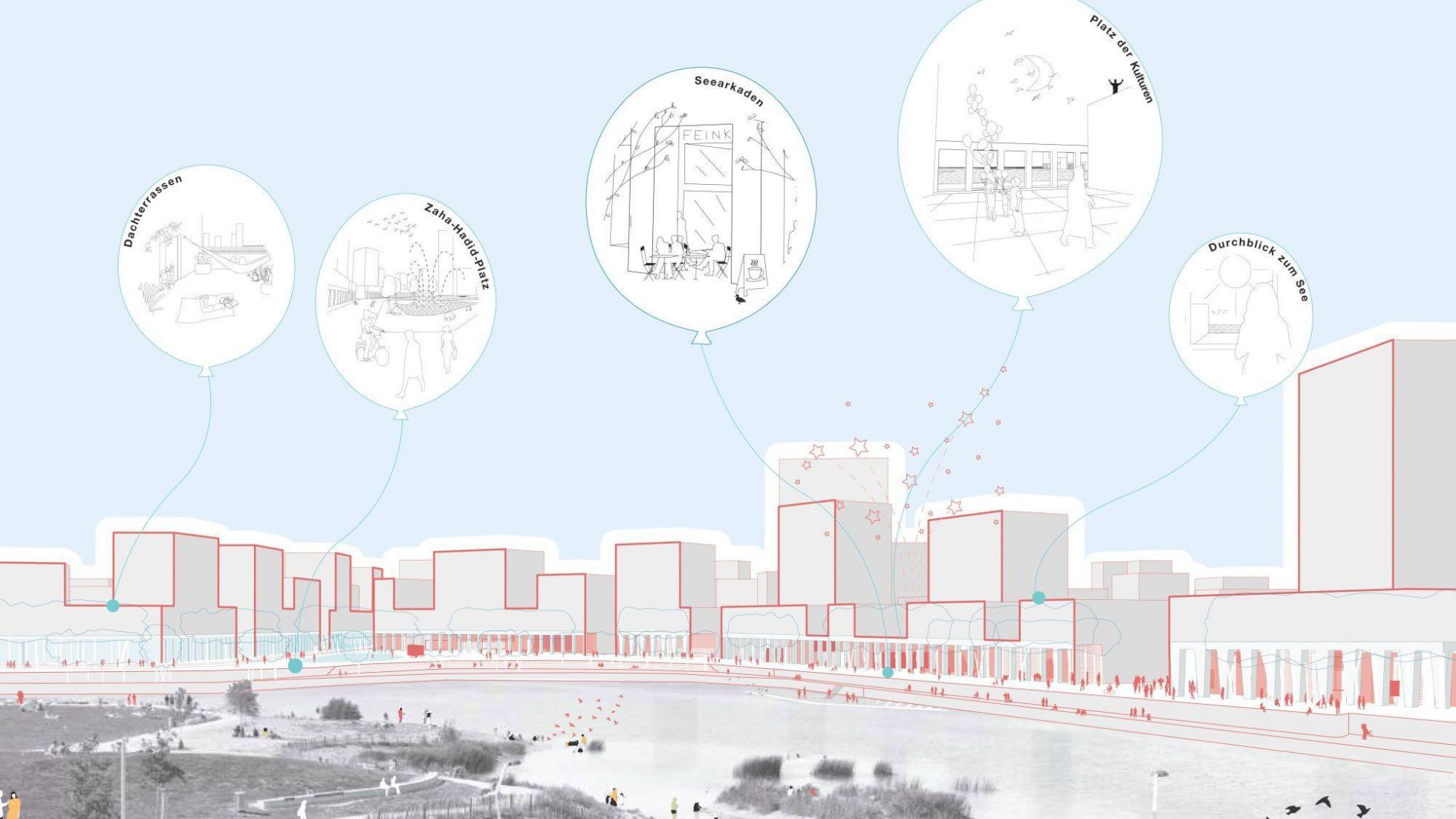 Visualisierung