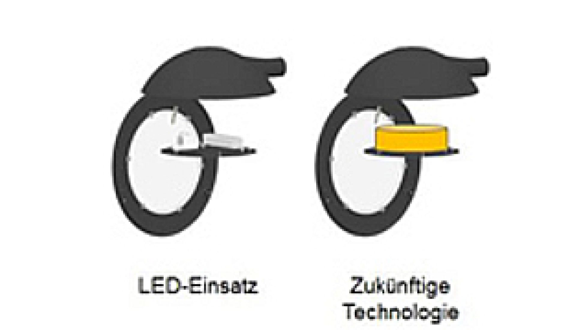 copyright: MA 33 Vier Leuchtenköpfe mit verschiednenen Einsätzen (HST, HIT, LED, zukünftige Technologie)