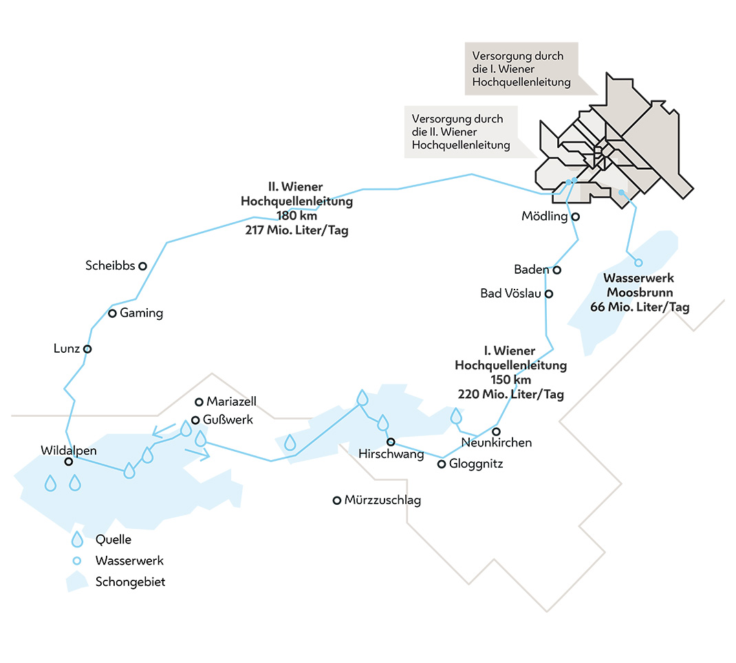 Die Grafik zeigt den Weg des Wassers von den Alpen bis nach Wien. Dabei sind Quellen, Wasserwerke und Schongebiete auf der Karte eingezeichnet. 