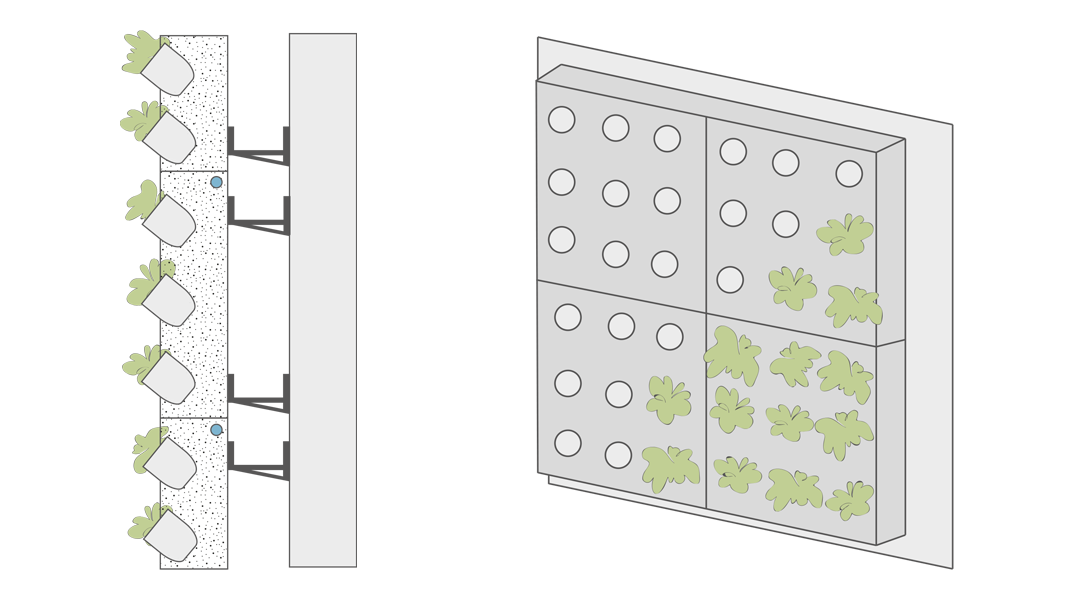 Grafiken einer fassadengebundenen Fassadenbegrünung mit vollflächigem Vegetationsträger im Baukastensystem. Lage der Pflanze im Winkel von < 90 °
© GREEN4CITIES