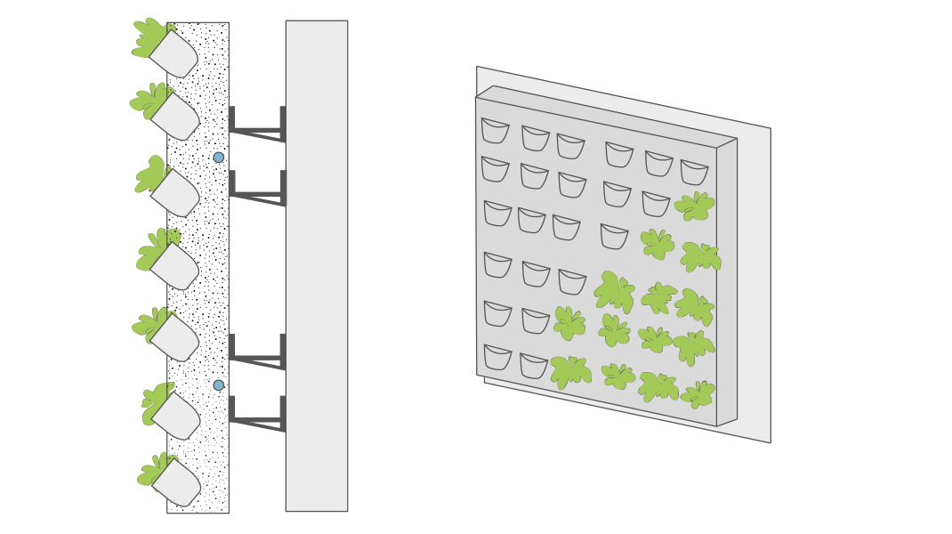 Grafiken einer fassadengebundenen Fassadenbegrünung mit vollflächigem Vegetationsträger im Gesamtsystem. Lage der Pflanze im Winkel von < 90 °
© GREEN4CITIES