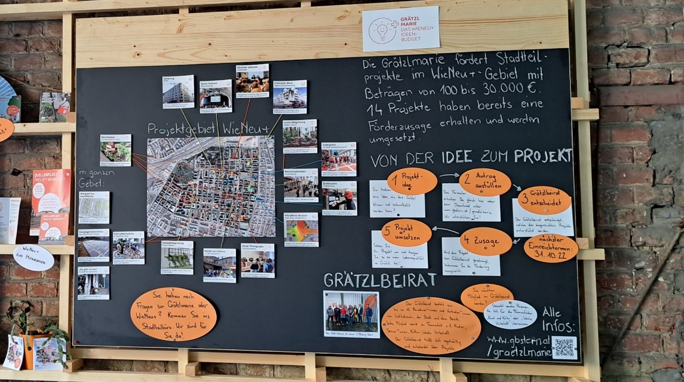 Information board at GB*East

A map of the Innerfavoriten programme area is pinned to a big black board; the map is surrounded by smaller cards with photos and texts about project activities. In addition, there are square, white and oval, orange pieces of cardboard with more detailed information and the headings "From idea to project" and "Grätzlbeirat". The black board with all these items is set within a wooden frame, which in its turn is mounted on a brick wall.