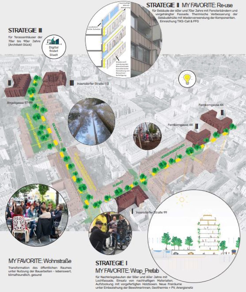 "My Favorite" urban quarter approach

The "My Favorite" chart shows five highlighted buildings within an overall urban setting; they are linked by a greened street. The planned interventions are shown in round inserts.