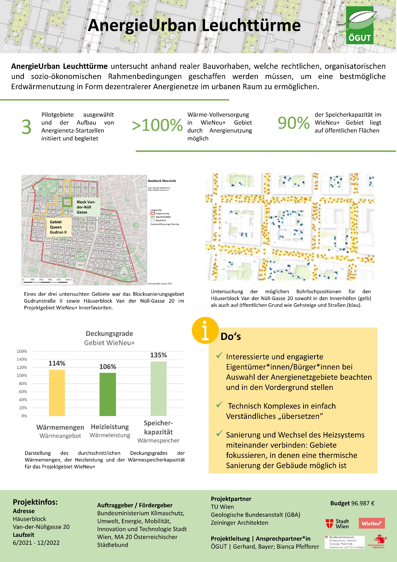 "AnergieUrban", study locations and potential borehole sites

Chart of "AnergieUrban" project: on the left, there is the area under review shown on a map with individual urban blocks. On the right, several blocks are shown magnified, with potential borehole sites in public space (yellow dots) and in inner courtyards (blue dots).
